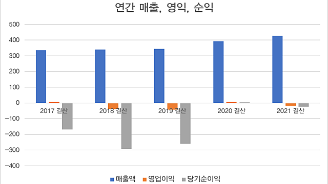 큐렉소, 수술재활로봇으로 턴어라운드 가능?