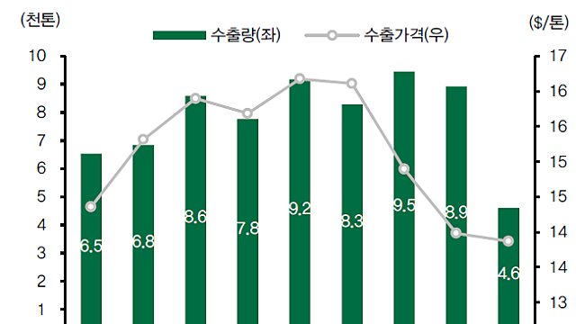SKC, 애널리스트 보고서 논리와 근거 (ft. 롯데에너지머티리얼즈)
