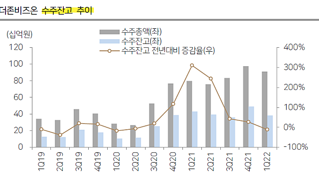 더존비즈온, 동서발전 ERP 프로젝트 계약종료의 효과