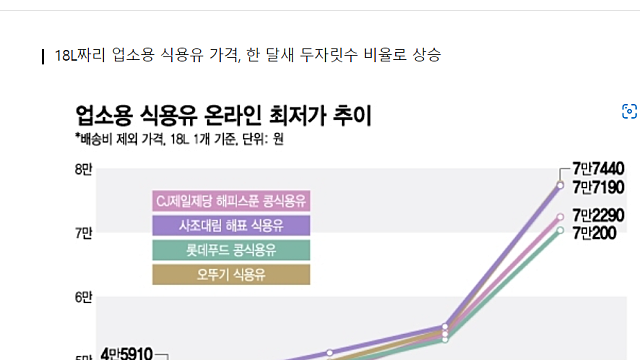 CJ제일제당, 2분기 실적 전망