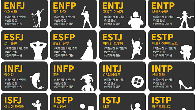 MBTI 기업 분류 (상상인증권)