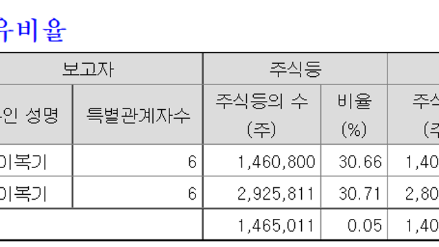 원티드랩. 많이 떨어졌는데