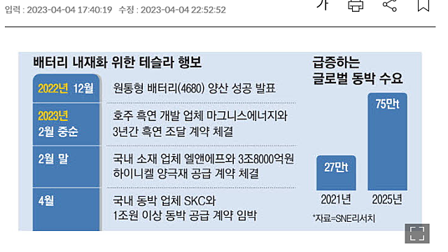 SKC, 테슬라 공급 기사들