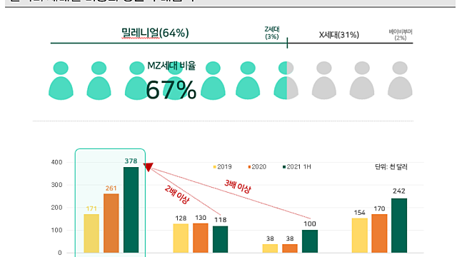 미술시장과 서울옥션의 성장은 구조적일까?