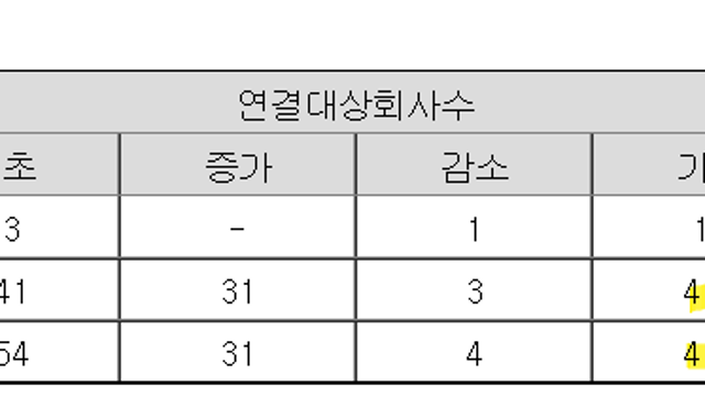 SK의 실적을 보는 투자자가 있을까?