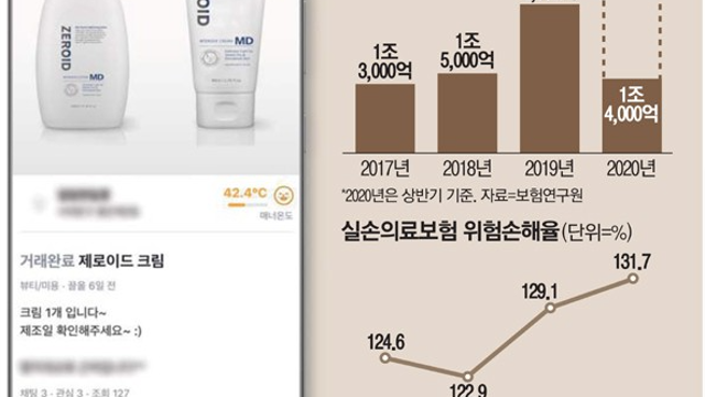 찐 소비자, 하지만 주주는 아닌 회사: 네오팜