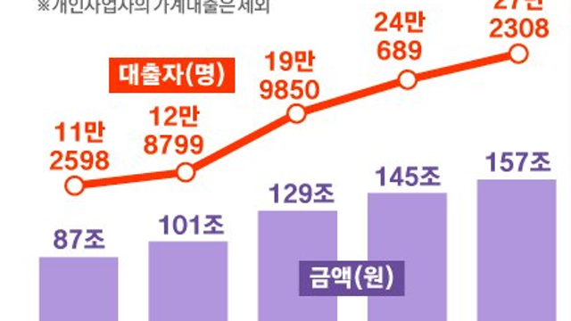 금리 인상과 뻔한 이야기 (ft. 고려신용정보)