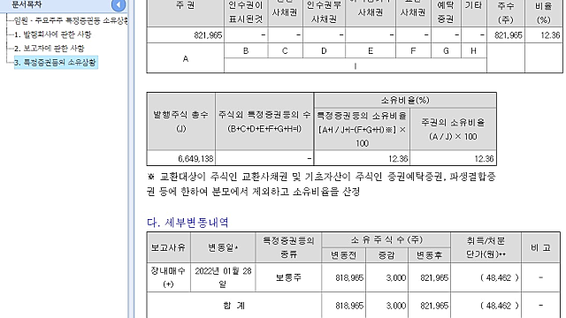 주식농부님은 조광피혁 매수