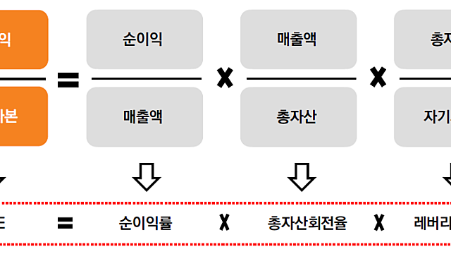 ROE 퀀트 기반 종목 선택 (유명간 애널리스트)