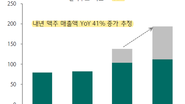 롯데칠성 투자 아이디어: 맥주OEM+제로사이다+밸류에이션