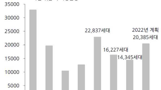 DL이엔씨 1분기 실적은 안좋을 것 같다