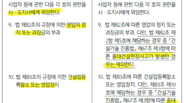 중대건설현장사고: 이제 시장이 아닌 국토부가 직접 처분한다