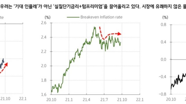 매크로 이슈로 중소형 성장주가 어려울 때