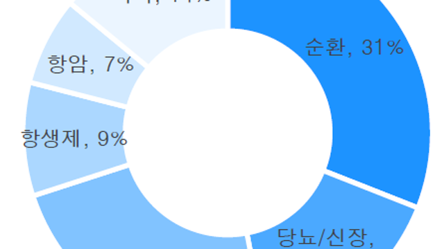 52주 신저가 받을 종목일까? (ft. HK이노엔)