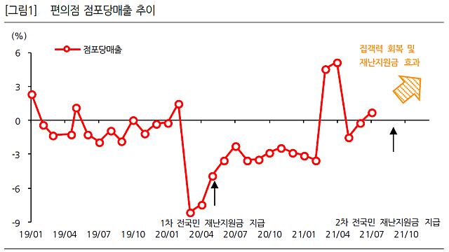 지금 싼 섹터, 지금 싼 기업 (ft. GS리테일)