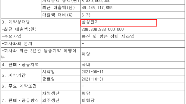 펀더먼털은 검증되는데, 주가는 그대로다 (ft. 넥스틴)