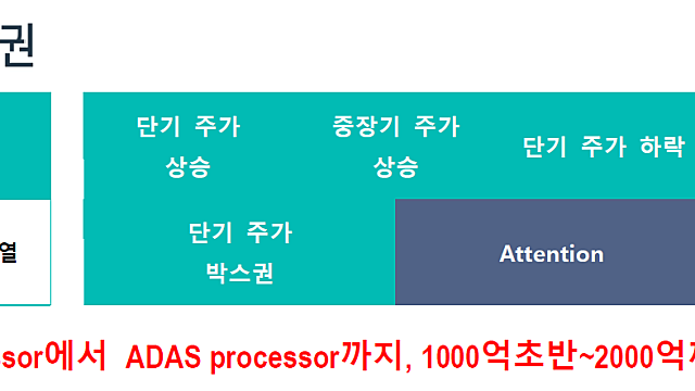 일본 블랙박스 시장 (ft. 앤씨앤)