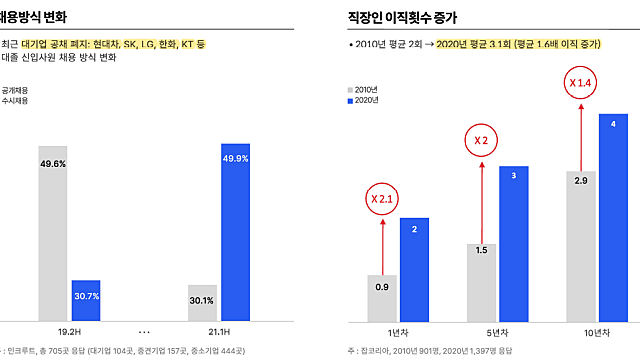 채용시장의 변화와 기회 (ft. 사람인에이치알)