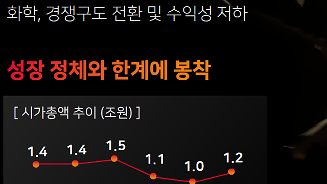 SKC Industry소재 사업부 매각의 가치