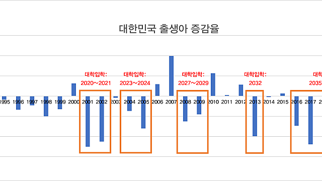2019년 이후 높아진 대학 진학과 휴학의 변화 (교육산업 시사점)