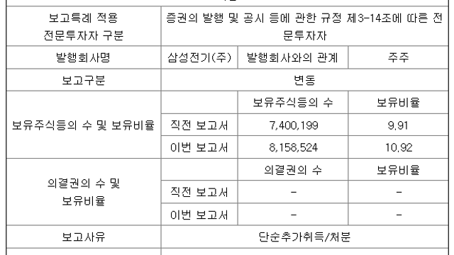 삼성전기, 사실과 의견들