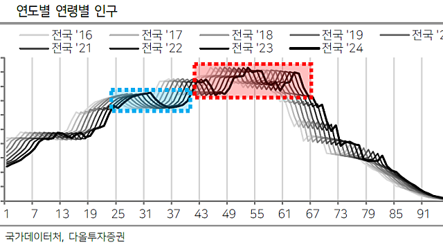 대한민국 붐은 온다는 주장