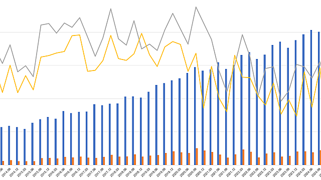 동국제약, 2025.3분기 실적 점검