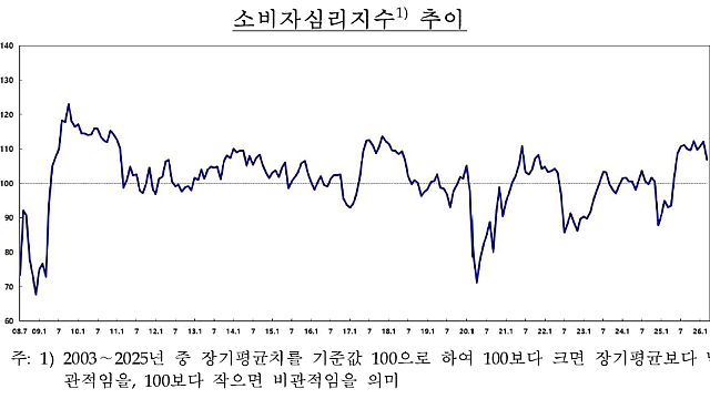 주말대화: 변화