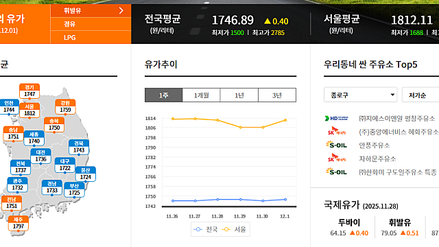 52주 신고가: 미국 전기요금, 유가, 국채금리, 금/은