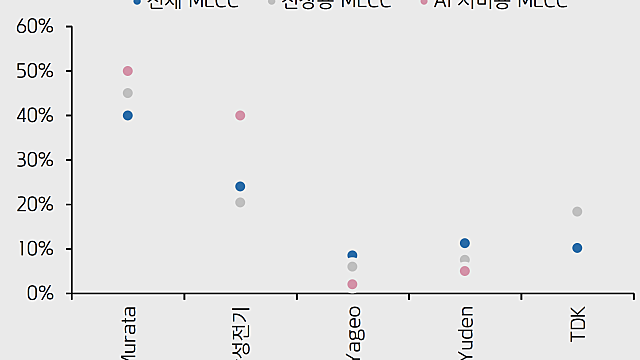 삼성전기, 구조적 성장의 호재성 뉴스들