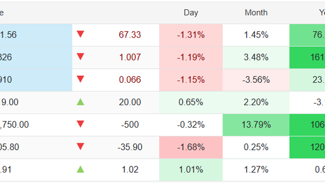 2026.3.9. 주말에 들었던 이야기