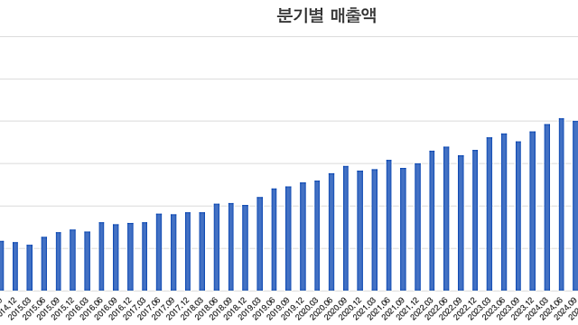 동국제약, 투자 아이디어 점검(2026.2분기 실적)
