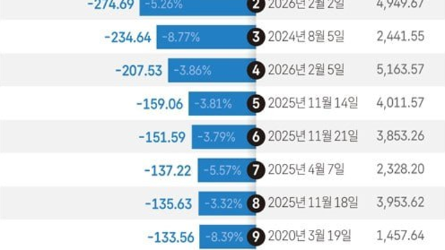 2026.3.3. 보고 들은 것