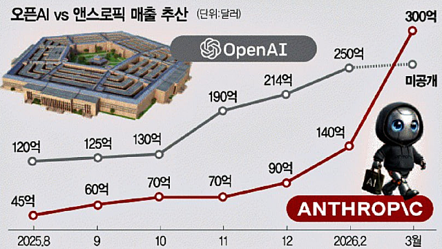 짧은 기록. 클로드
