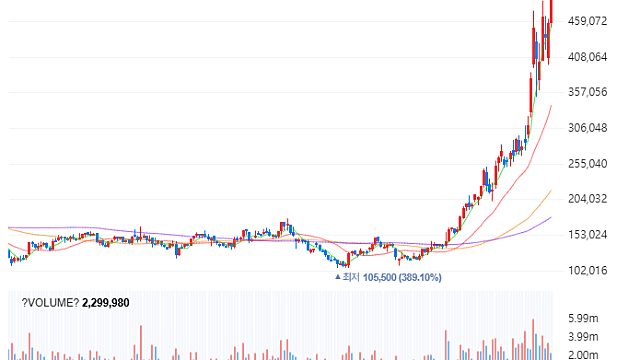 삼성전기, 애널리스트 보고서와 뉴스