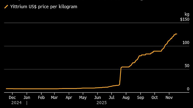 MLCC 희토류 리스크