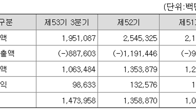 경동나비엔, 이 가격이라면