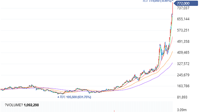 생각: 삼성전기, 삼양식품, 동국제약, 넥스트바이오메디칼