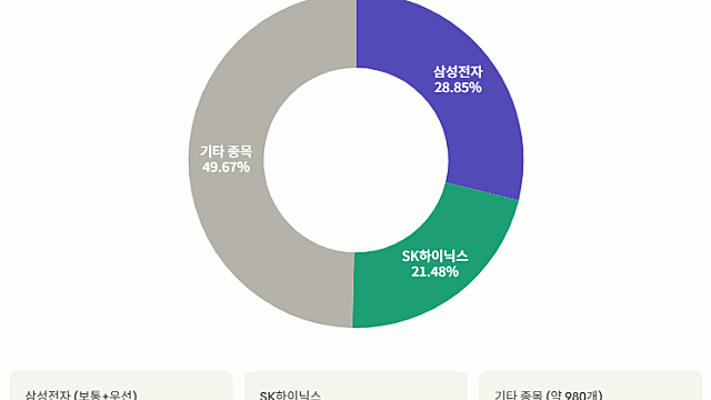 삼전닉스 전성시대