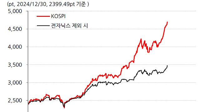 2026.1.16. 읽은 것들 (쏠림, 노머스, 일라이릴리)