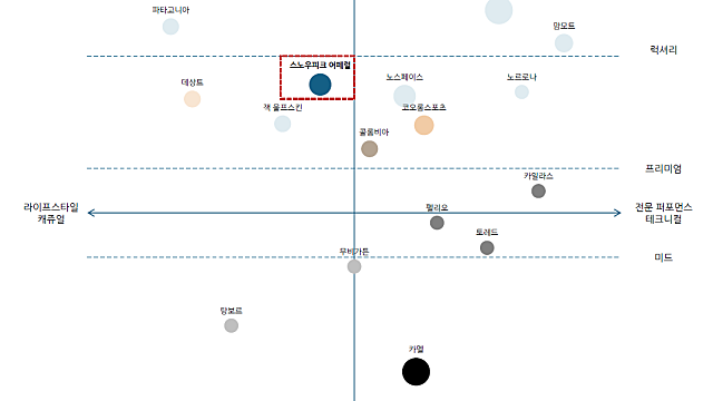 본것들: PCB기판, 중국 아웃도어, 로킷헬스케어