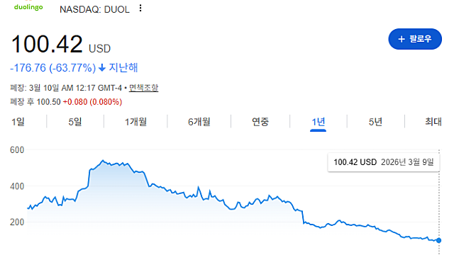 듀오링고에 대한 생각