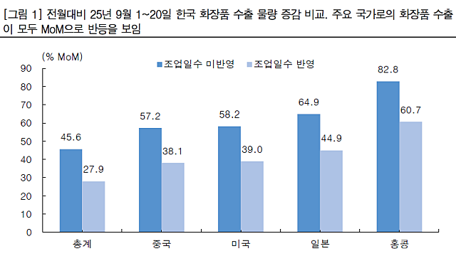 기록. 화장품