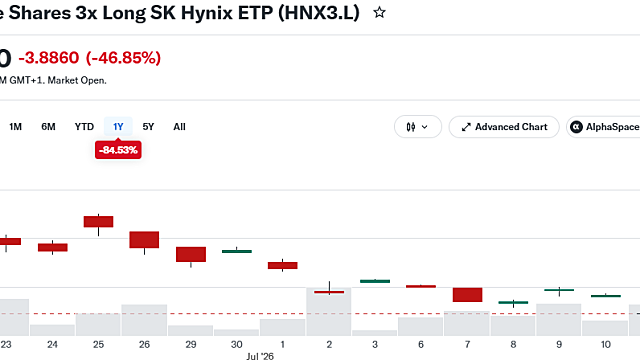 짧은 기록: 음의 복리, 반도체 고점, K뷰티 ETF, 외국인 인바운드
