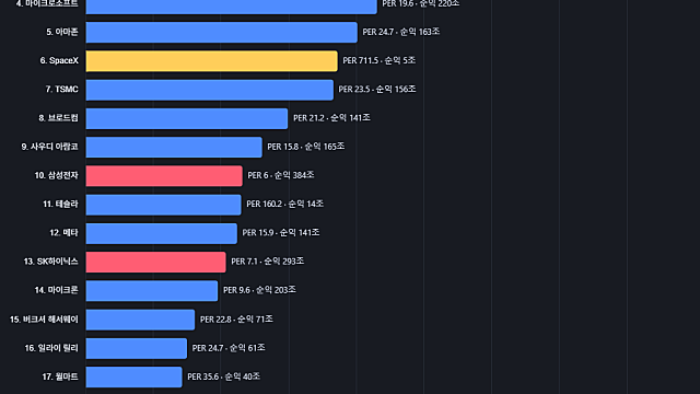 반도체 쏠림, 넥스트바이오메디컬