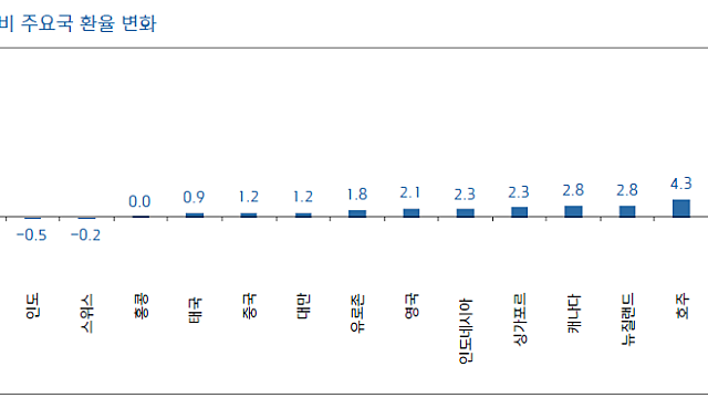 9/10: 환율, 중국 상장, 캡차, K-샴푸