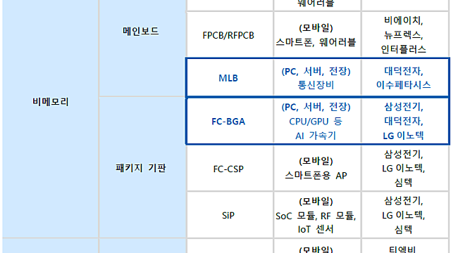 삼성전기, 기록