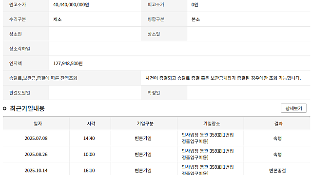 컨콜 데이: 리투오, 셀르디엠, 리쥬란