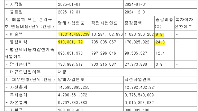 삼성전기, 2025.4분기 실적 컨콜 (성장 중)