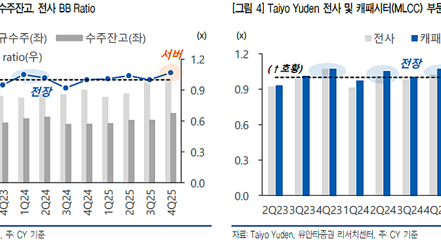 삼성전기, 팔로업